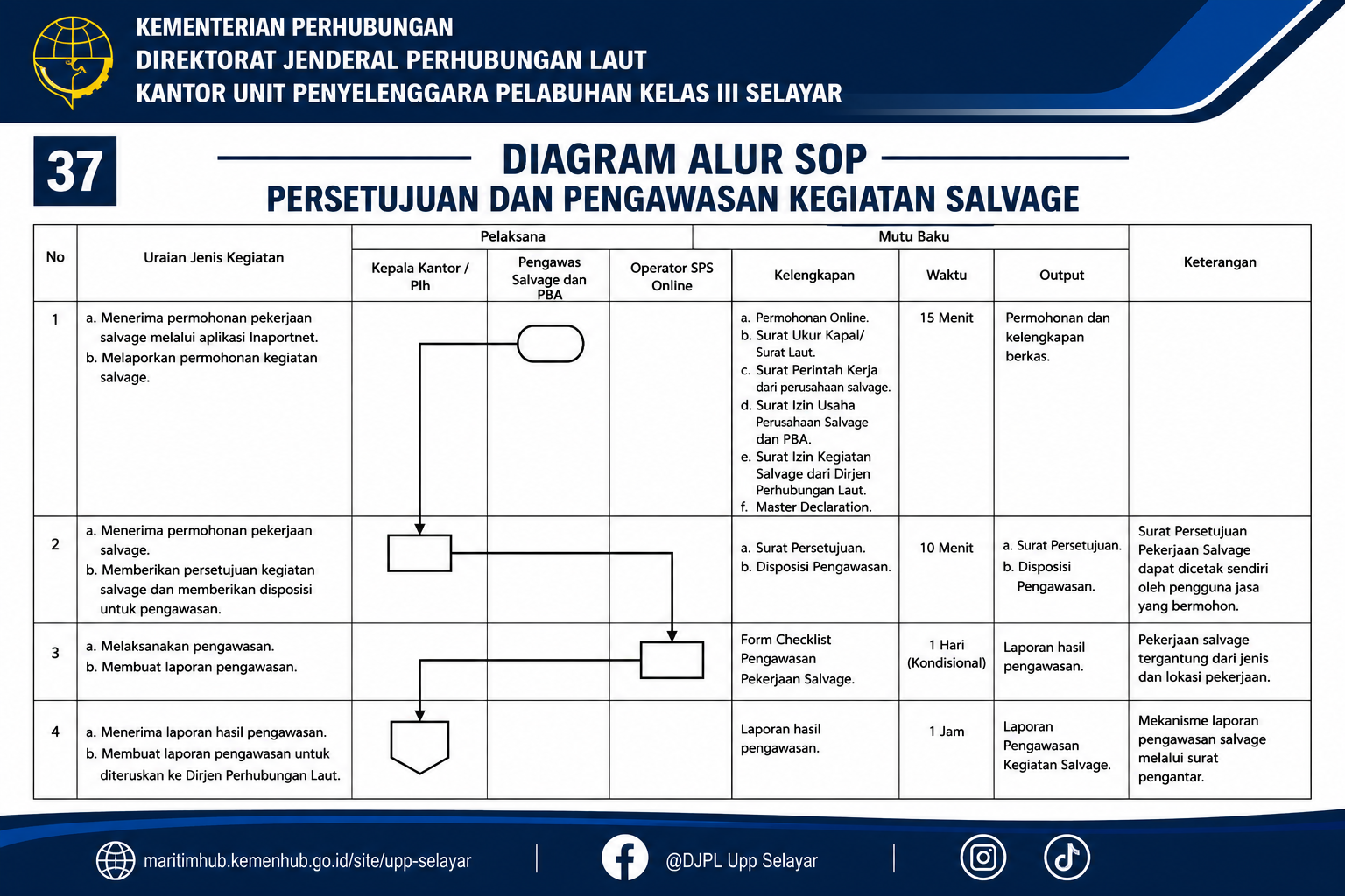 37 Persetujuan dan Pengawasan Kegiatan Salvage.png